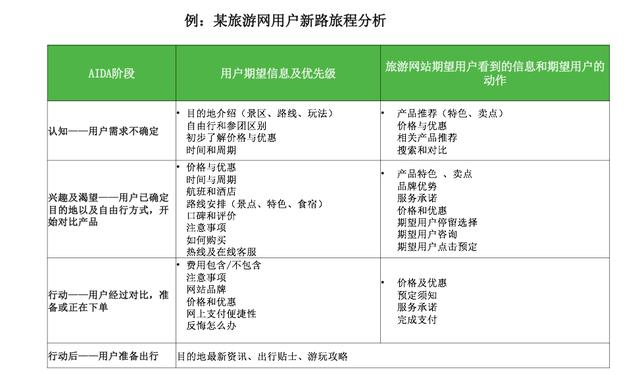 如何设计落地页，实现流量高效转化？