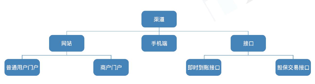 支付系统设计白皮书：支付系统的概念与架构