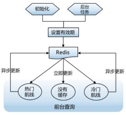 可借鉴性极高的通用方案：垂直搜索引擎性能优化