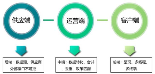 可借鉴性极高的通用方案：垂直搜索引擎性能优化