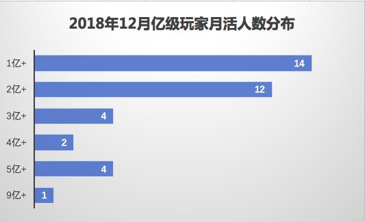 移动互联网报告2018：各量级APP多维度数据分析