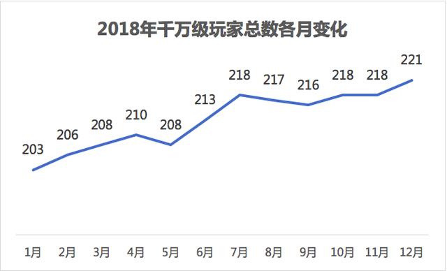 移动互联网报告2018：各量级APP多维度数据分析