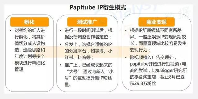 从运营的角度，看短视频的商业模式及底层逻辑变化