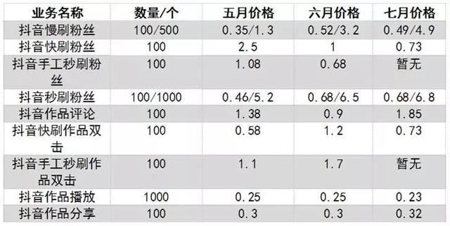 从运营的角度，看短视频的商业模式及底层逻辑变化