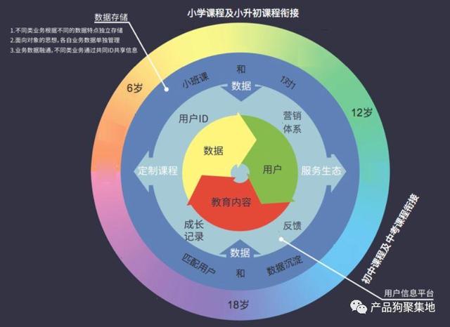 产品经理规划产品｜如何设计产品架构？