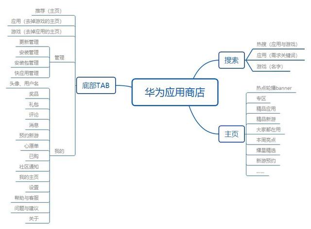 从应用商店到分发平台，以及下一个角色