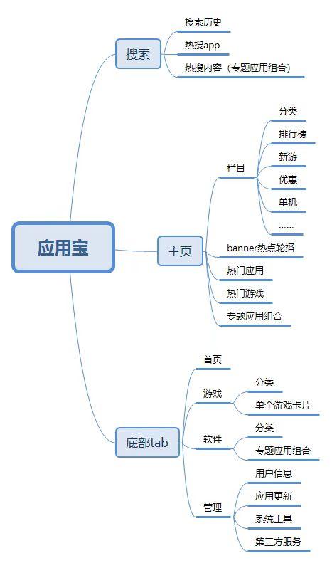 从应用商店到分发平台，以及下一个角色