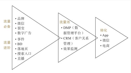 瑞幸咖啡的商业创新：流量池思维与裂变营销