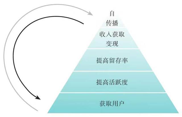 瑞幸咖啡的商业创新：流量池思维与裂变营销