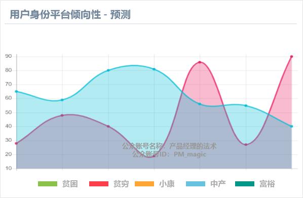 互联网电商系统：周易如何在会员数据分析中应用！