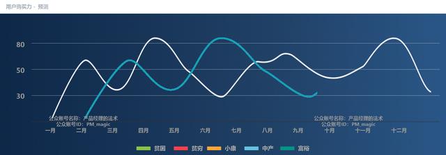 互联网电商系统：周易如何在会员数据分析中应用！