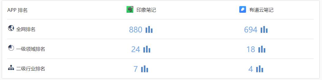 竞品分析报告：有道云笔记与印象笔记