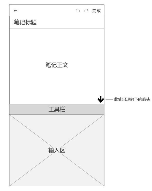 竞品分析报告：有道云笔记与印象笔记