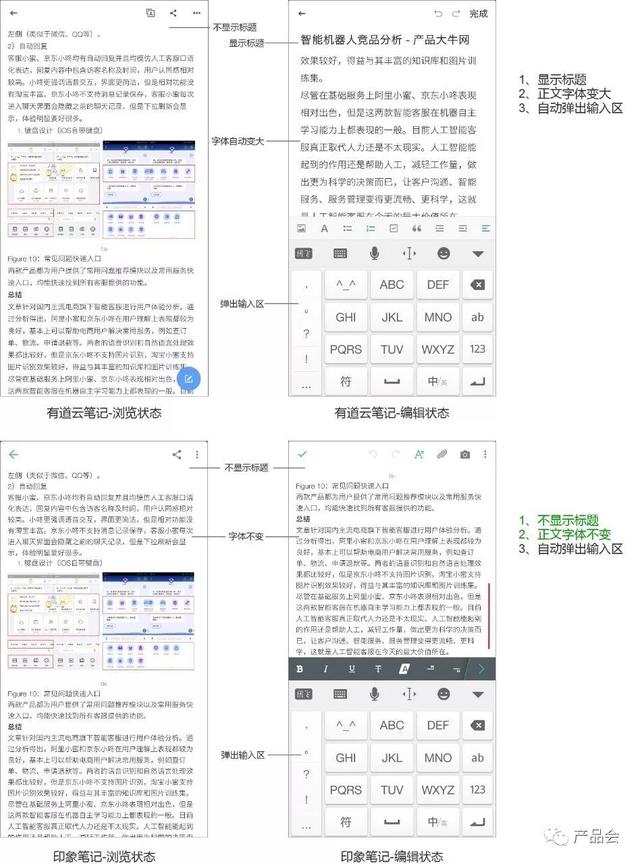 竞品分析报告：有道云笔记与印象笔记