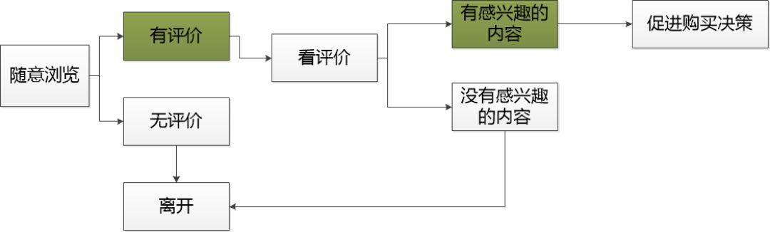 这五点教你：竞品分析怎么做？