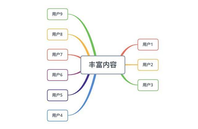 最流行的50款App，告诉你如何提高用户粘性