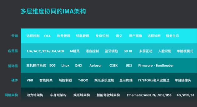 图片[2]_最聪明的出行伙伴是如何打造的？揭秘天际ME7的独家科技！_5a汽车网