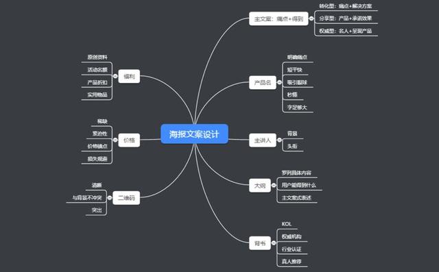 如何做一场裂变10000+用户的直播分享？