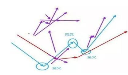 我是如何从50万本金做到1100万，12年来只操作“单