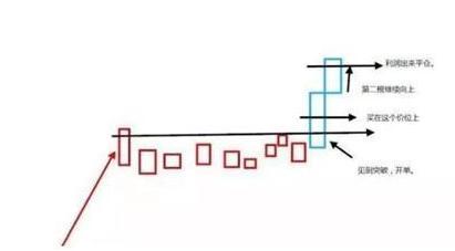 我是如何从50万本金做到1100万，12年来只操作“单
