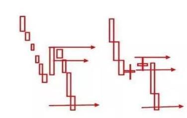 我是如何从50万本金做到1100万，12年来只操作“单