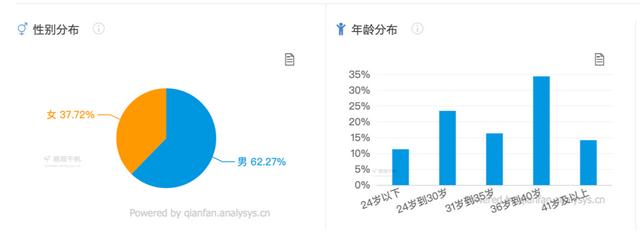 得到APP产品分析：如何做好用户拉新与留存