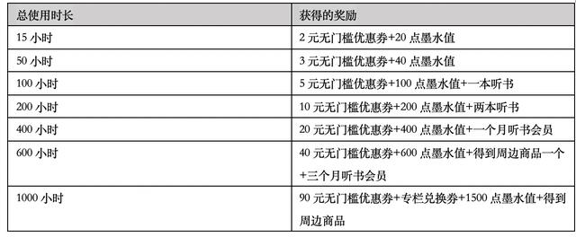 得到APP产品分析：如何做好用户拉新与留存