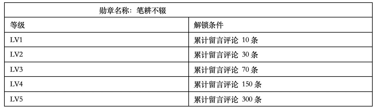 得到APP产品分析：如何做好用户拉新与留存