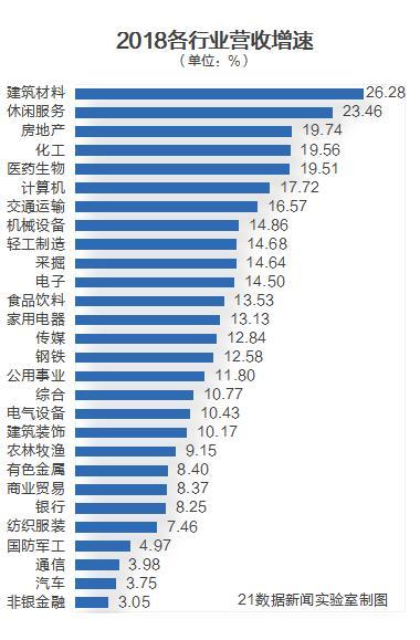 哪些行业最赚钱？增长最快？毛利率最高？8张图速读