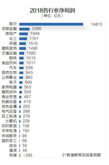 哪些行业最赚钱？增长最快？毛利率最高？8张图速读