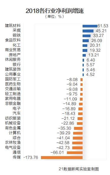 哪些行业最赚钱？增长最快？毛利率最高？8张图速读