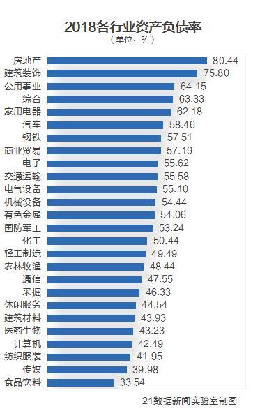 哪些行业最赚钱？增长最快？毛利率最高？8张图速读