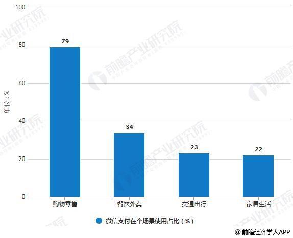 2018年中国互联网营销行业市场现状及前景分析 微信营销拉动消费增长效应显著