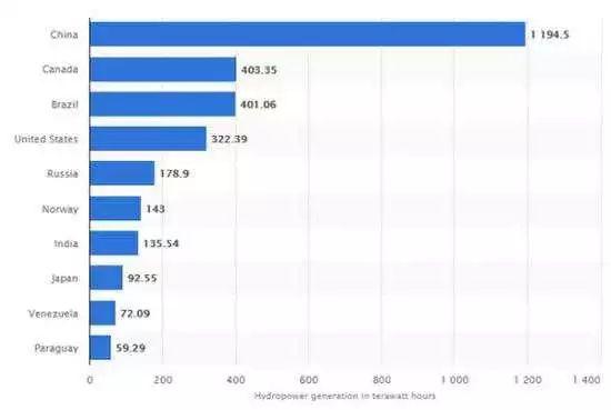 英国突然宣布全世界都沉默了…