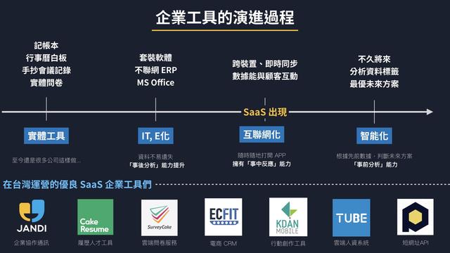 B2B 产品方法论：从产品到内容、用户运营