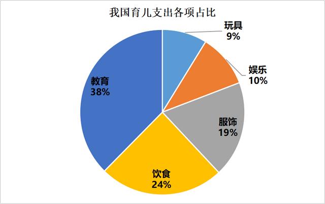 “儿童经济”为何如此火爆？一组数据看懂儿童消费市场的掘金蓝海