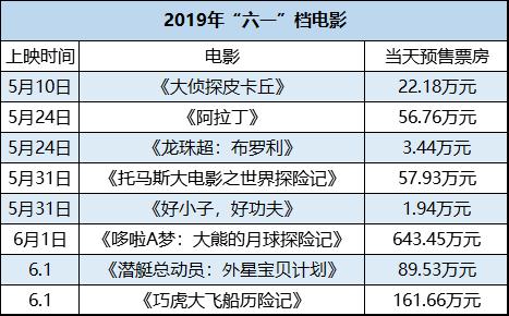 “儿童经济”为何如此火爆？一组数据看懂儿童消费市场的掘金蓝海