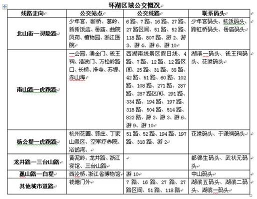 传授你100块玩转杭州一日游秘籍