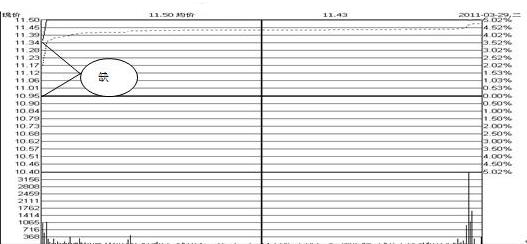 中国正在进入下一个“暴利时代”，牢记这200%赚钱的方法，天天冲击涨停板