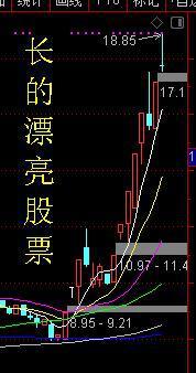 无论你信不信，这就是中国股市，真真假假，假