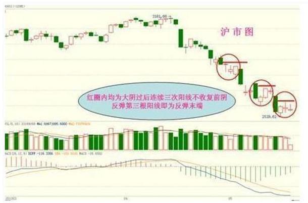 我是如何从5万本金迅速做大到500万，只因吃透“