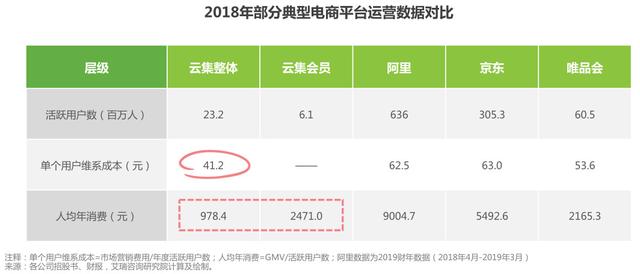 我们来聊聊社交电商的现状，以及它的四种商业模式