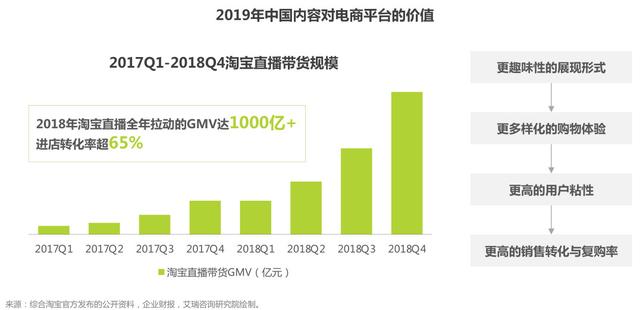 我们来聊聊社交电商的现状，以及它的四种商业模式