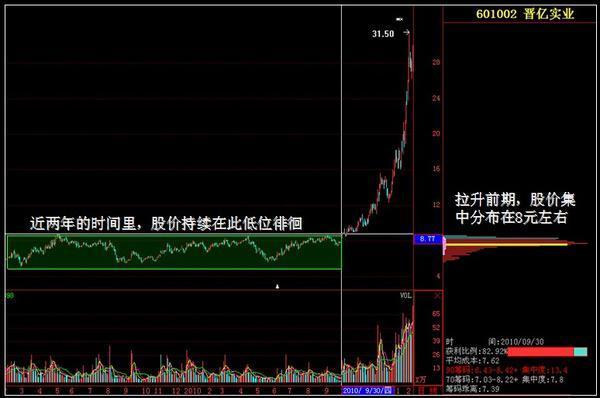 终于有金融女博士发声了：为何主力净资金流出股价却上涨？这是迄今为止我看过含金量最高的一篇文章