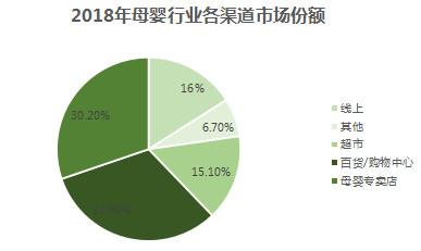 母婴行业分析：背景、市场与未来机会