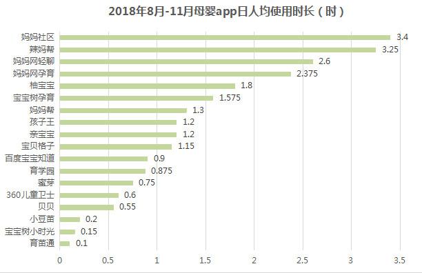 母婴行业分析：背景、市场与未来机会