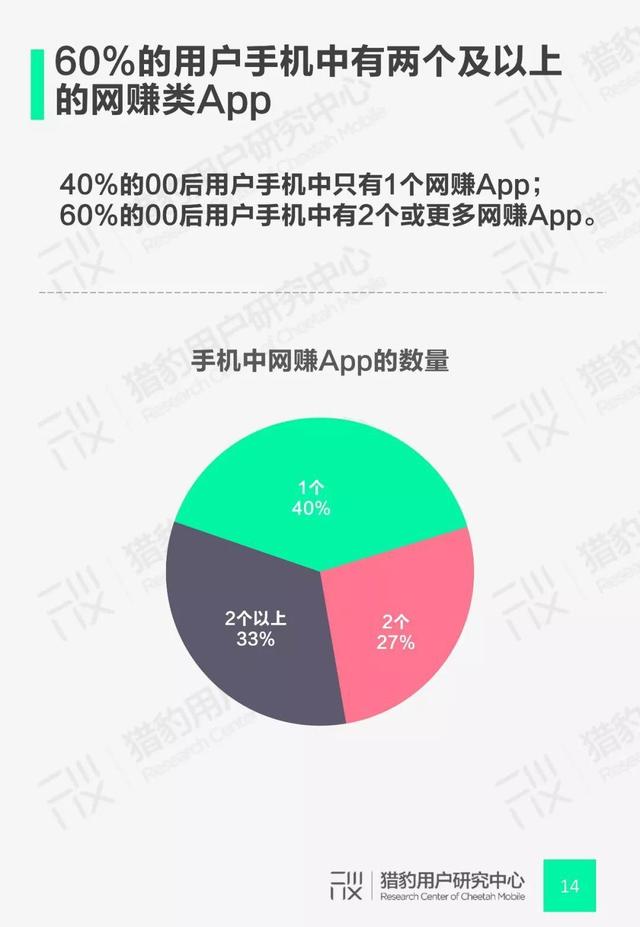 00后网赚App行为调研：Z时代+网赚还能这么玩