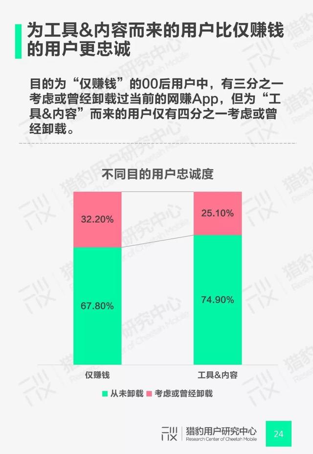 00后网赚App行为调研：Z时代+网赚还能这么玩