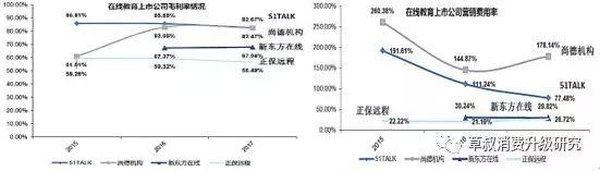 在线教育：互联网模式下的教育行业 未来将走向何方