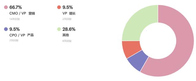 产品营销，产品与市场的连接纽带